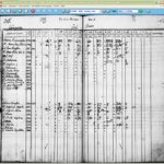 Ancestry – My Heritage – FamilySearch